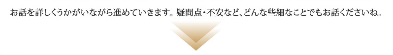 お話を詳しくうかがいながら進めていきます。 疑問点・不安など、どんな些細なことでもお話くださいね。